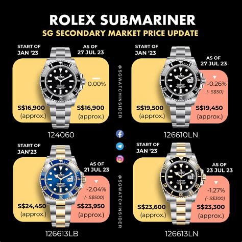 dimensioni scatola rolex submariner|rolex submariner price guide.